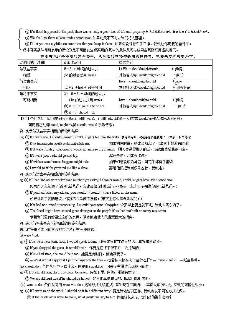 高中英语虚拟语气讲解和练习（无答案）02