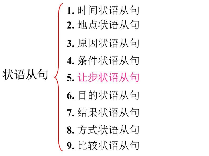 高中英语语法课件——让步状语从句03