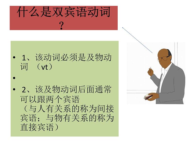 高中英语语法课件——双宾语动词03