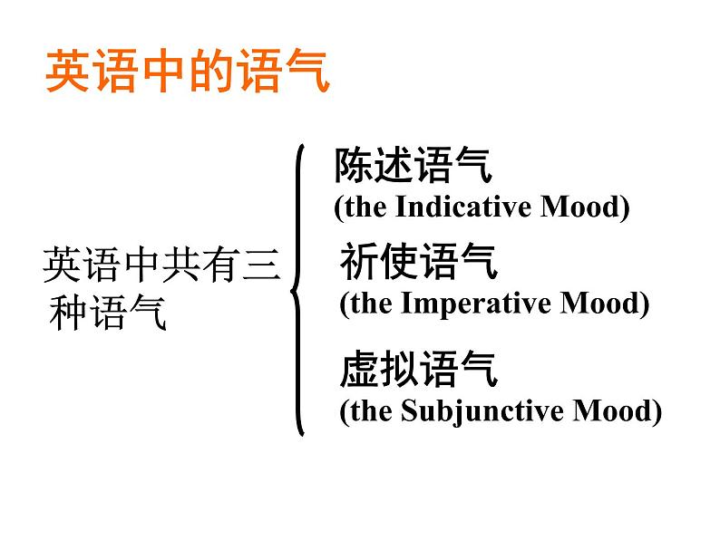 高中英语语法课件——虚拟语气03