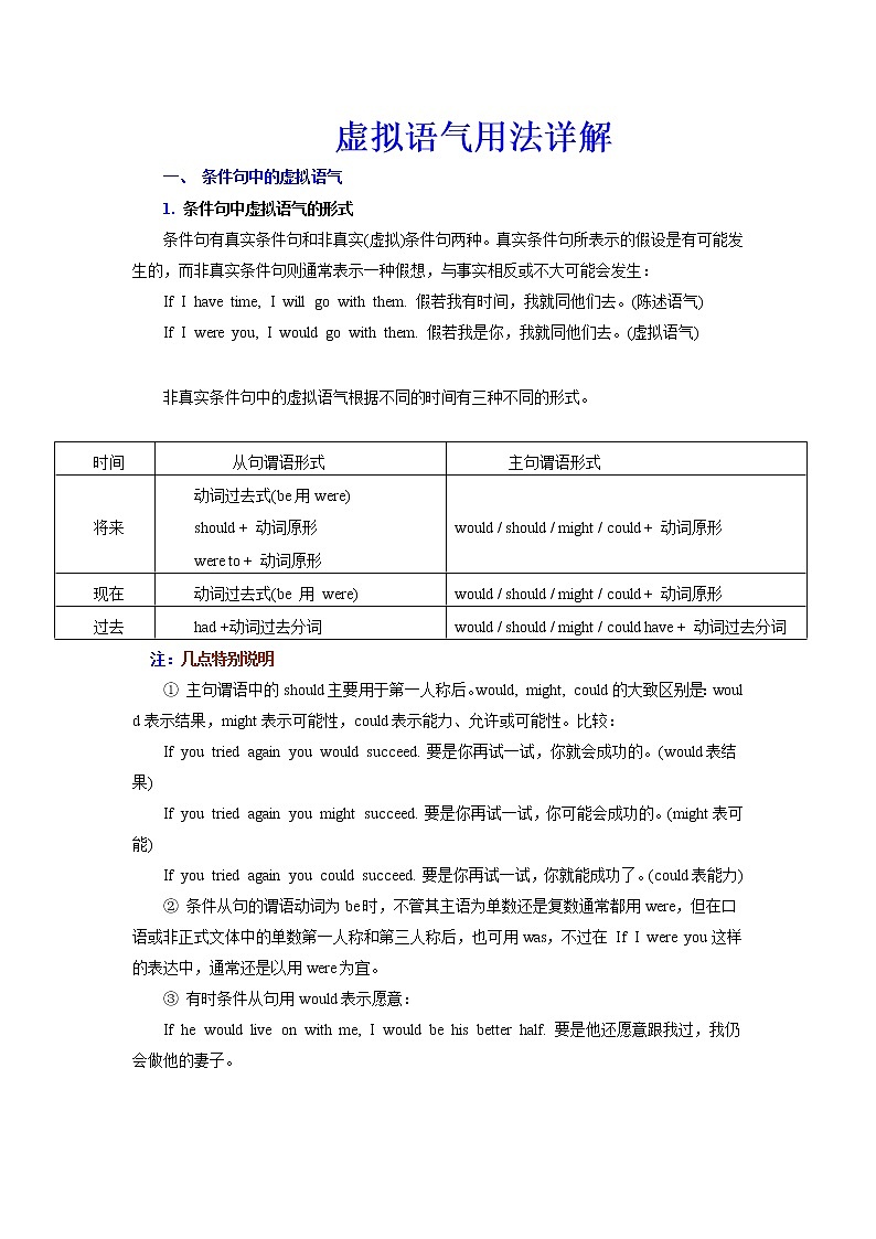 高中英语虚拟语气用法详解 教案01
