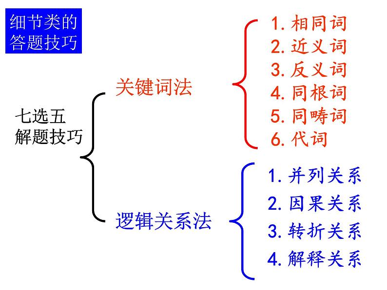 高中英语七选五Gap-Filling-课件第3页