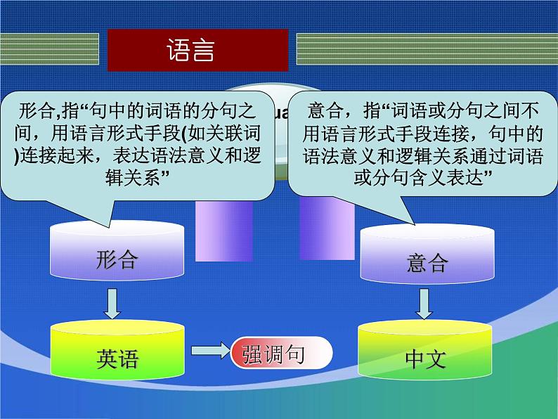 高中英语语法课件——高中英语强调句讲解02