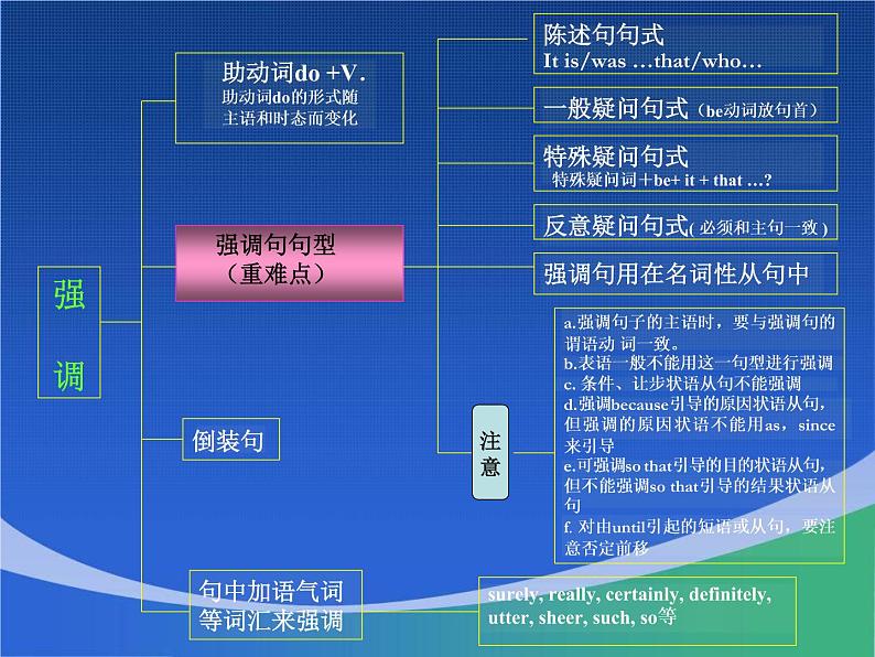 高中英语语法课件——高中英语强调句讲解03