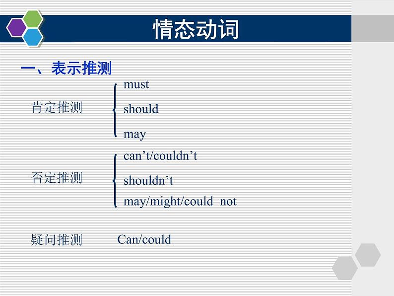 高中英语语法课件——情态动词03