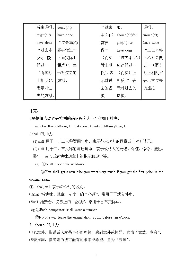 高中英语语法——情态动词和虚拟语气用法简表及总结 教案03