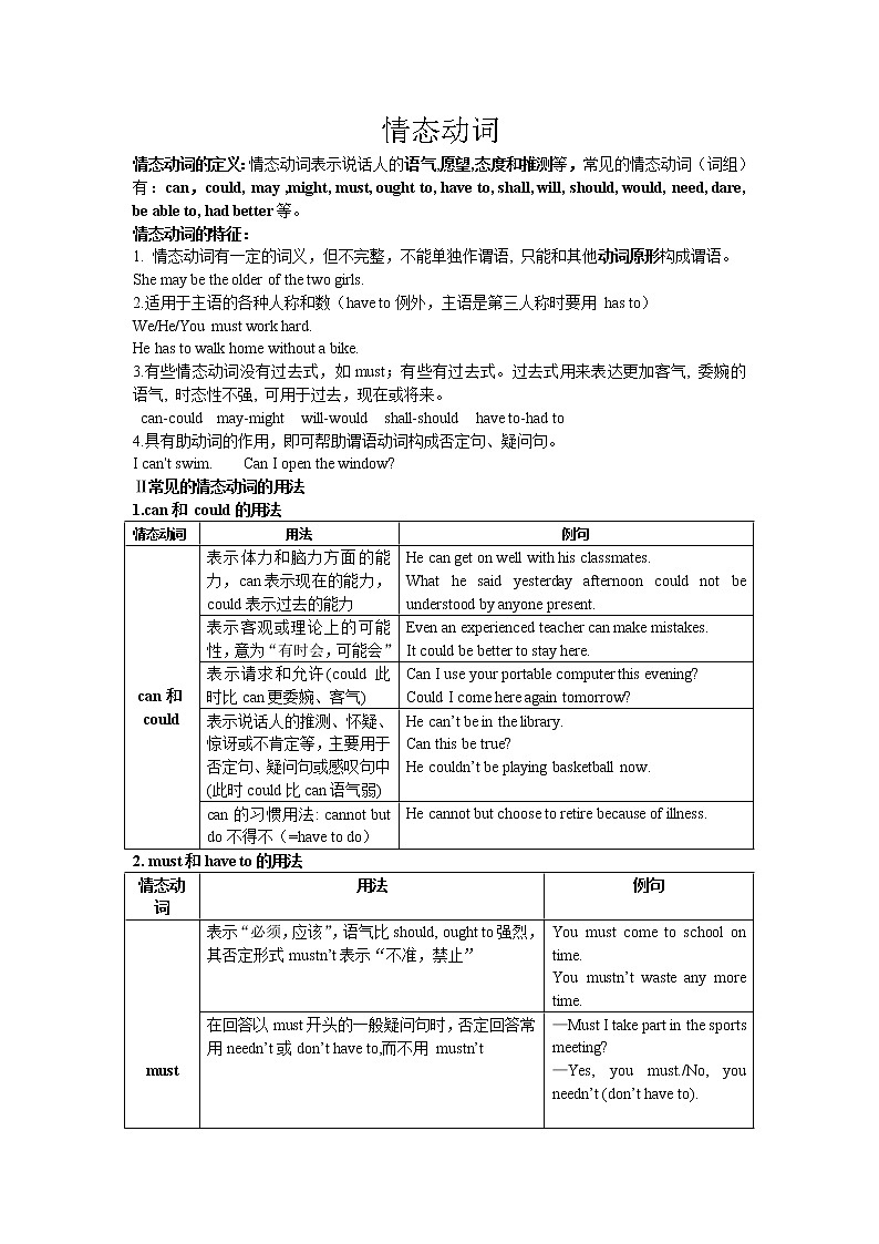 高中英语语法讲义——情态动词讲解（无答案）01