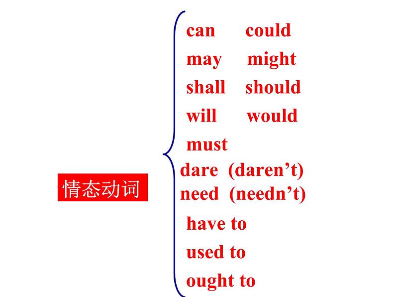 高中英语语法课件——情态动词课件02