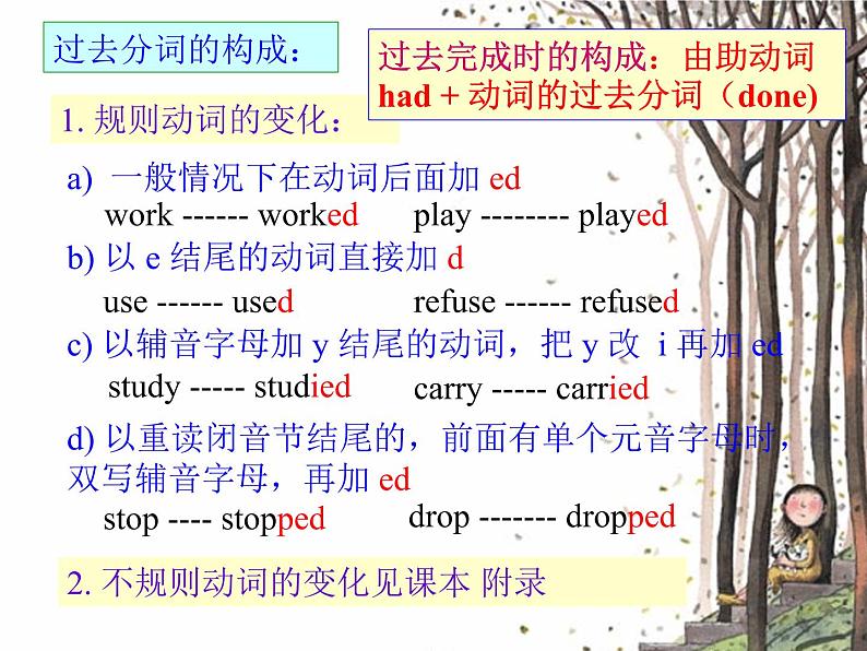 高中英语语法课件——过去完成时第3页