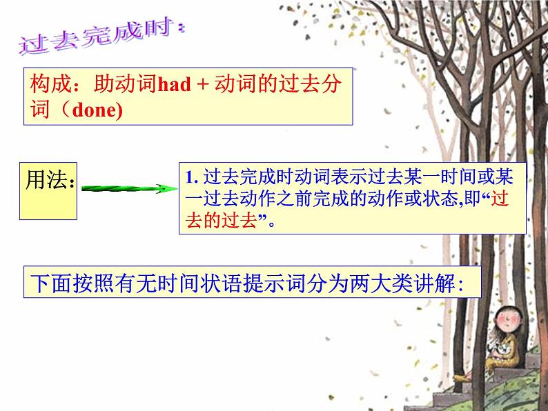 高中英语语法课件——过去完成时第4页