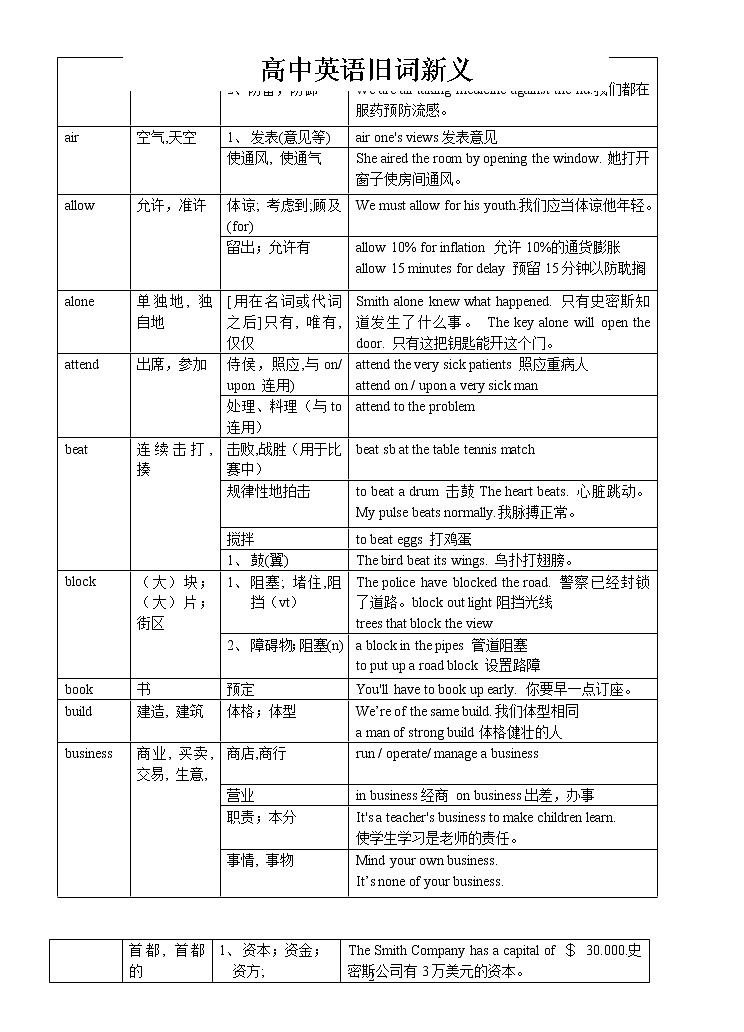 高中英语语法——旧词新义 教案02