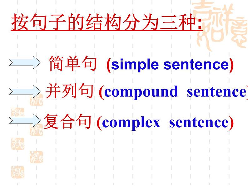 高中英语语法课件——句子种类第2页