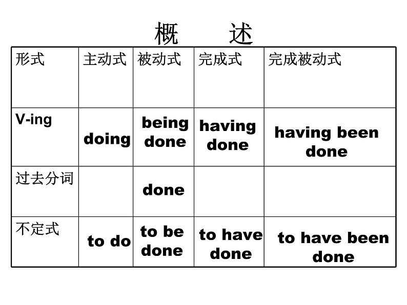 高中英语语法课件——非谓语动词04