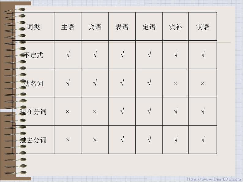 高中英语语法课件——非谓语动词04