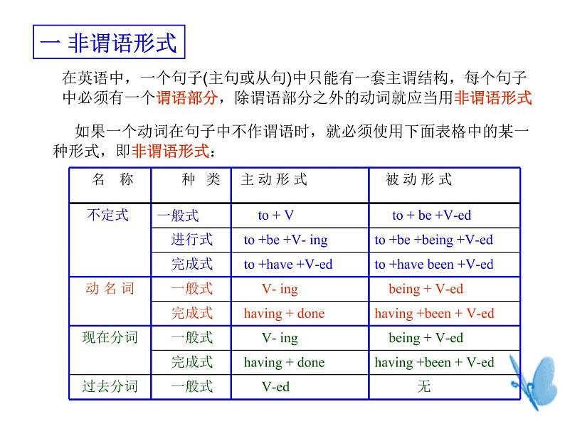 高中英语语法课件——非谓语动词01