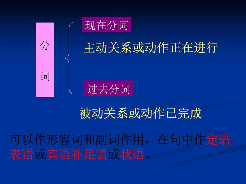 高中英语语法课件——非谓语动词03