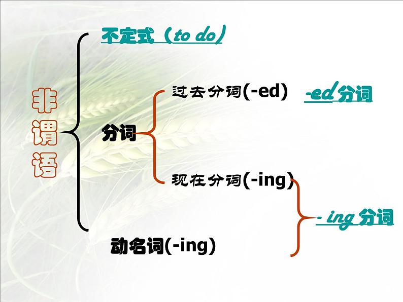 高中英语语法课件——非谓语动词04