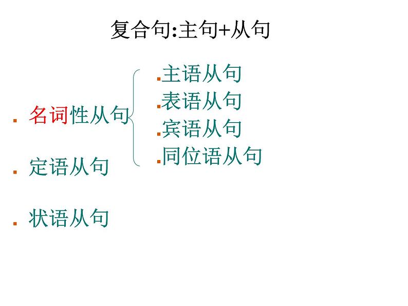 高中英语语法课件——名词性从句讲解05