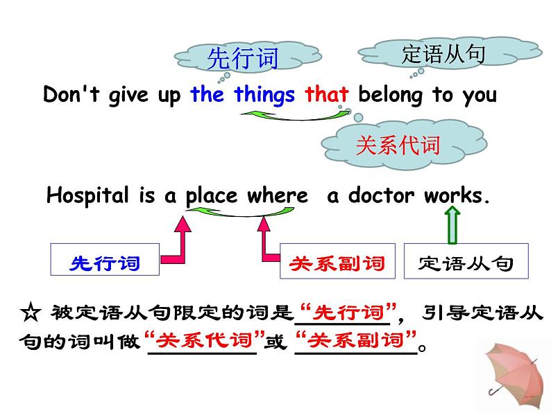 高中英语语法课件——定语从句课件05