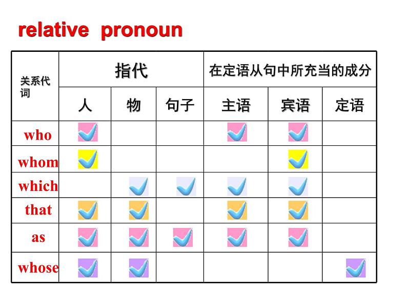 高中英语语法课件——定语从句课件07