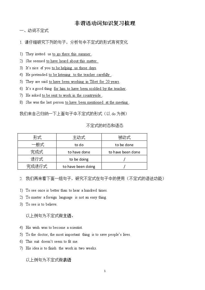 高中英语语法讲义——非谓语动词知识梳理01