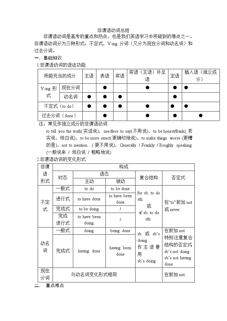 高中英语语法讲义——非谓语总结（附答案）01