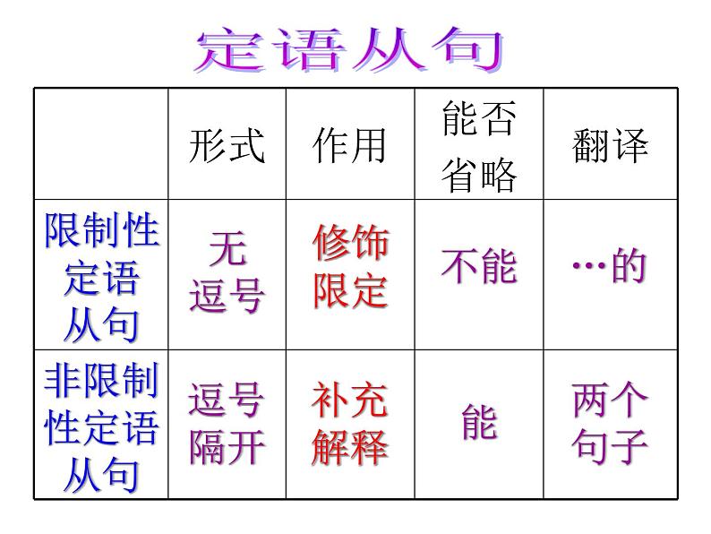 高中英语语法课件——非限制性定语从句课件04