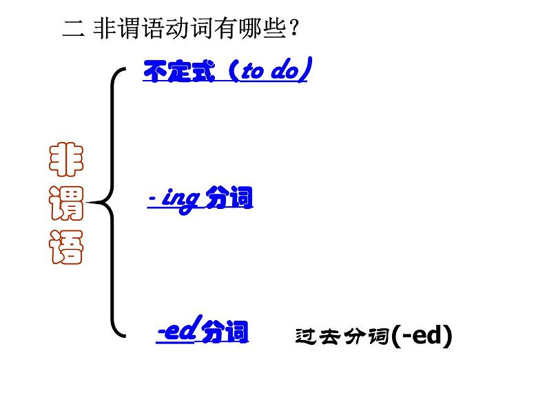 高中英语语法课件——动词不定式的用法04