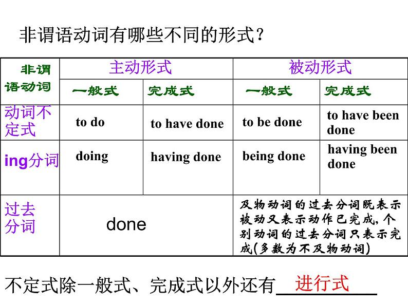 高中英语语法课件——动词不定式的用法05