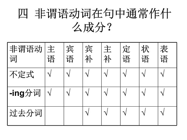 高中英语语法课件——动词不定式的用法07