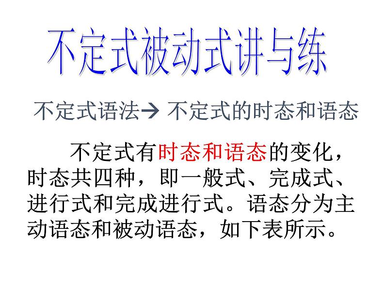 高中英语语法课件——不定式的被动式第1页