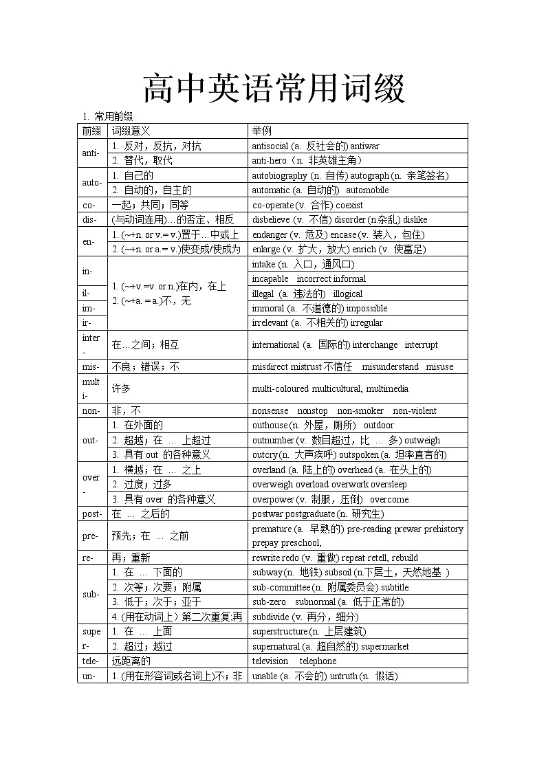 高中英语常用词缀 教案01