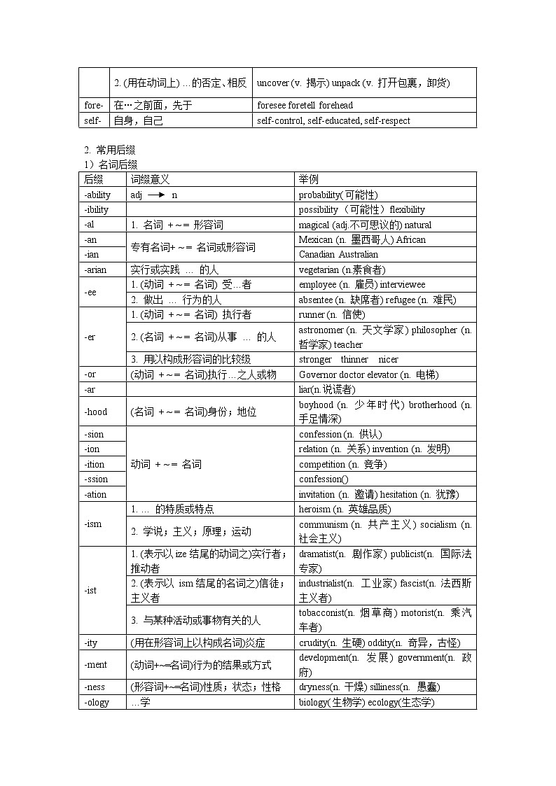 高中英语常用词缀 教案02