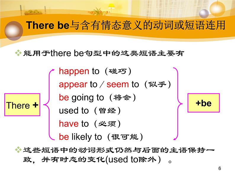 高中英语语法课件——存在句和强调句06