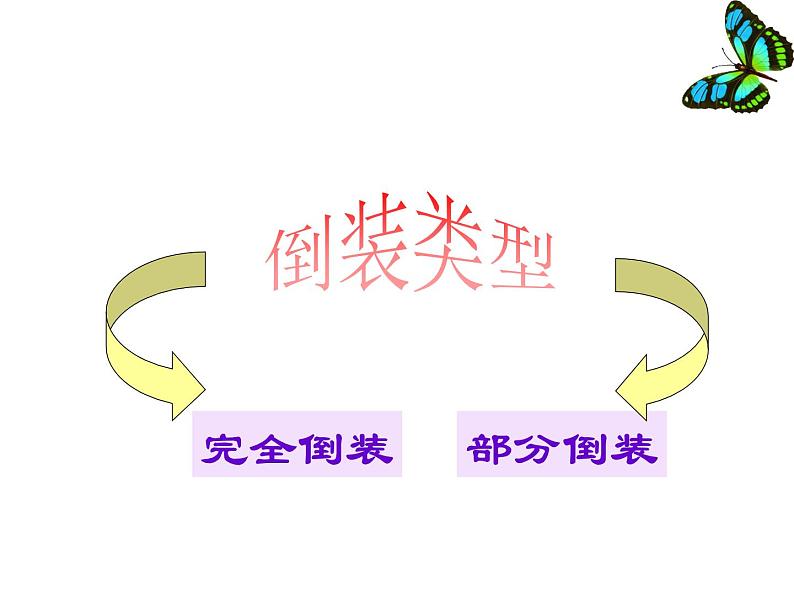 高中英语语法课件——倒装讲解04