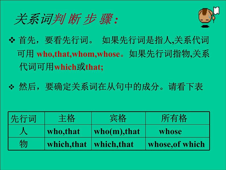 高中英语语法课件——定语从句讲解04