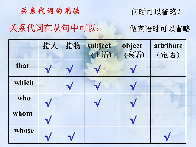 高中英语语法课件——定语从句讲解05