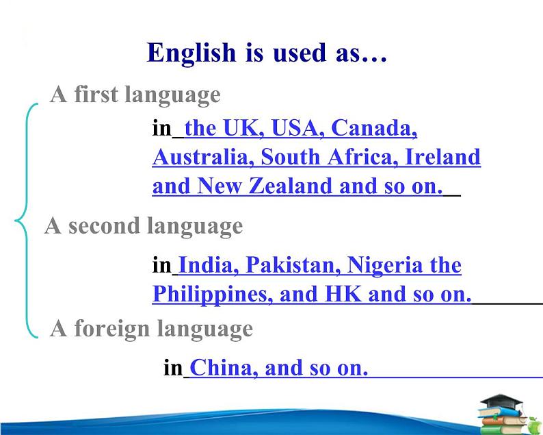 Unit 2 English around the world 课件07