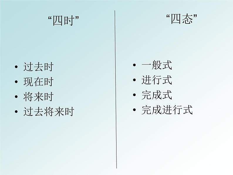 高中英语语法课件——十六种时态02