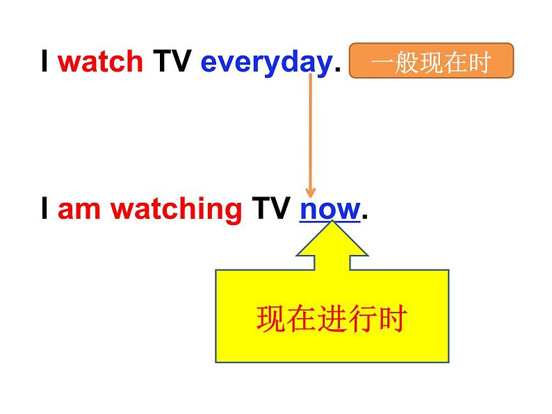 高中英语语法课件——时态讲解07