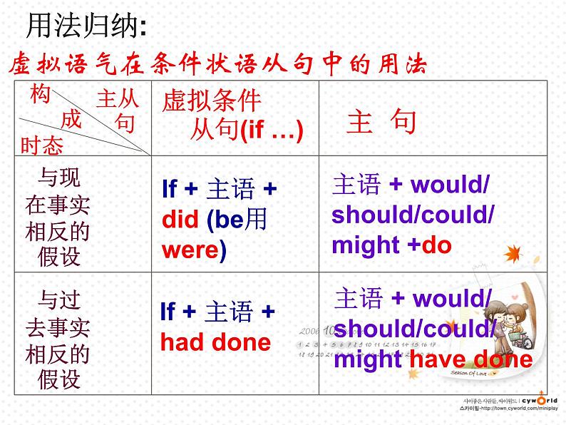 高一英语语法课件——虚拟语气用法05