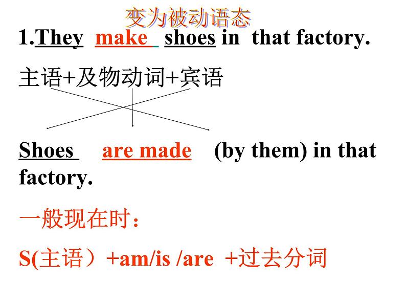 高中英语语法课件——被动语态讲解第6页