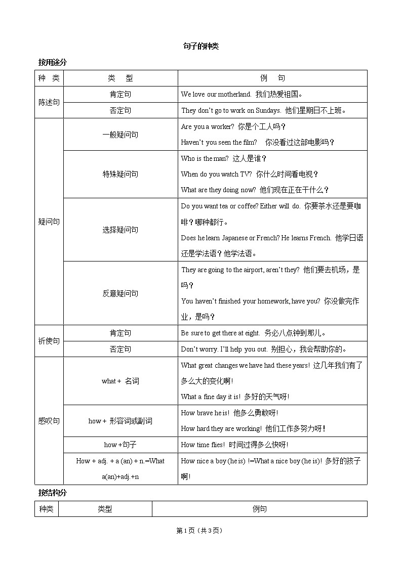 高考英语专题复习——句子的种类01