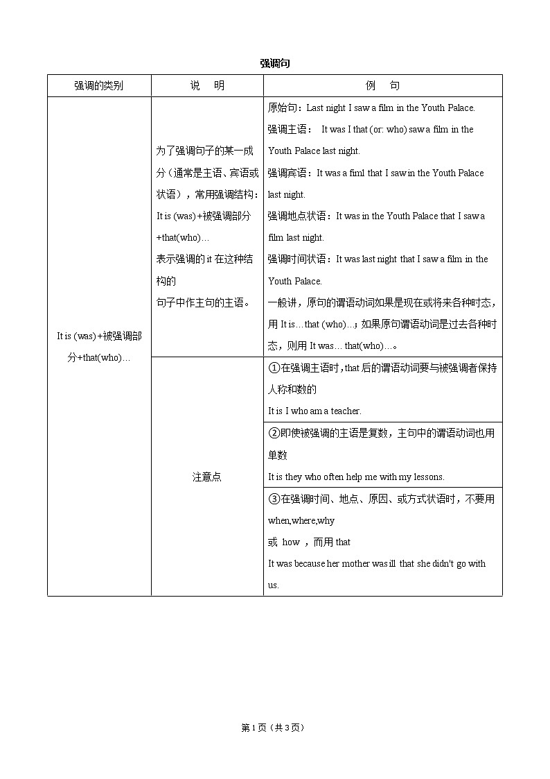 高考英语专题复习——强调句01