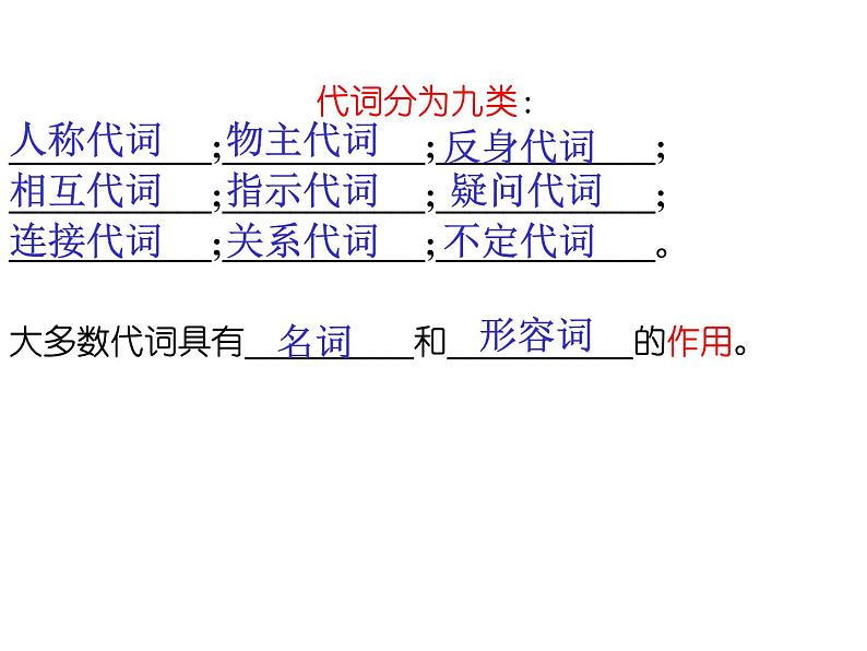 高考英语语法课件——代词第1页