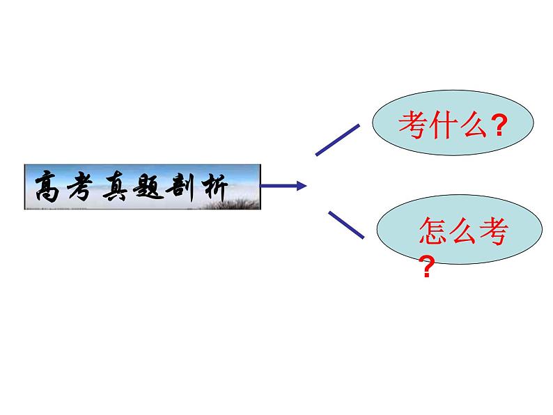 高考语法填空技巧指导课件02