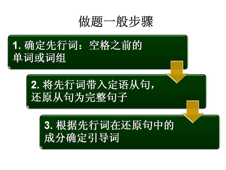 高一语法复习课件：定语从句07