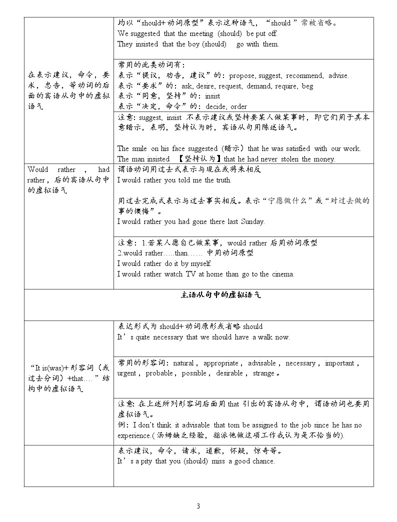 高中英語語法講義——虛擬語氣用法表格歸納(附答案)