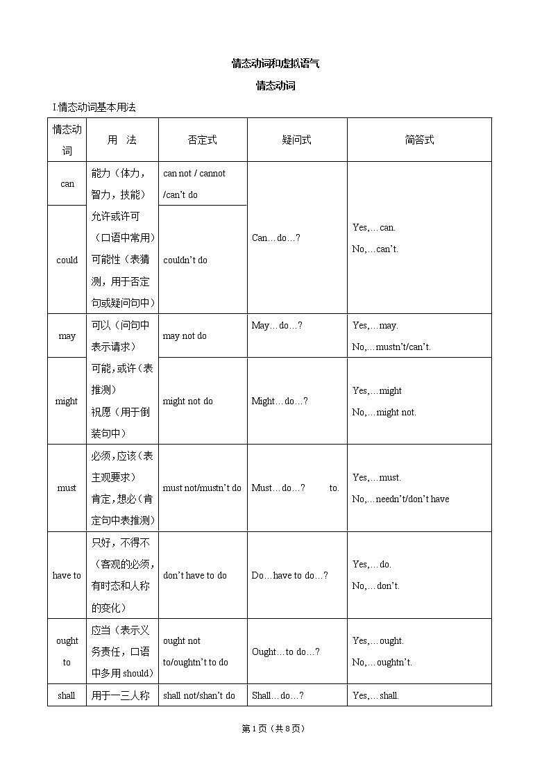 高考英语专题复习讲义——情态动词和虚拟语气01