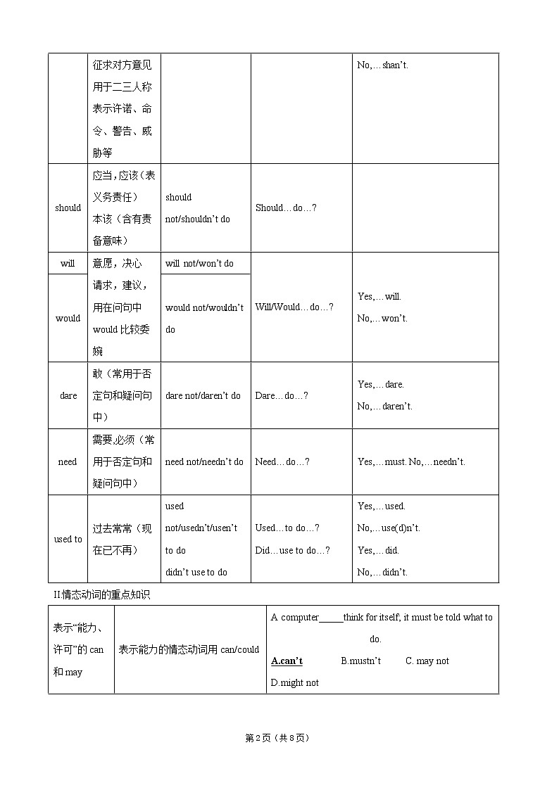 高考英语专题复习讲义——情态动词和虚拟语气02